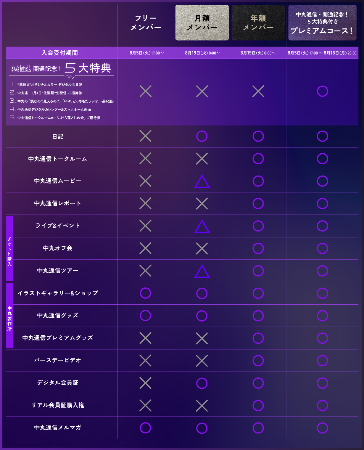 中丸雄一のオフィシャルサイト兼 世界一平和なエンタメファンクラブ